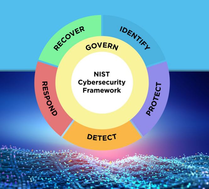 NIST 2.0 Cybersecurity